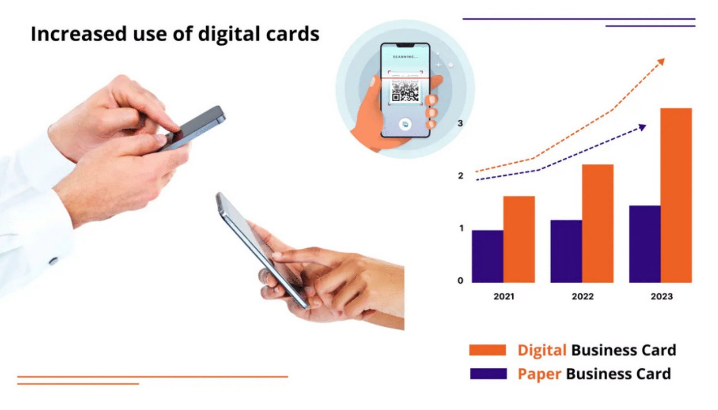 What Is the Future of Business Cards?